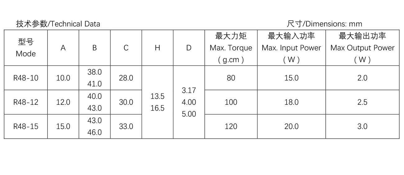 R48系列小烤箱電機參數表.jpg