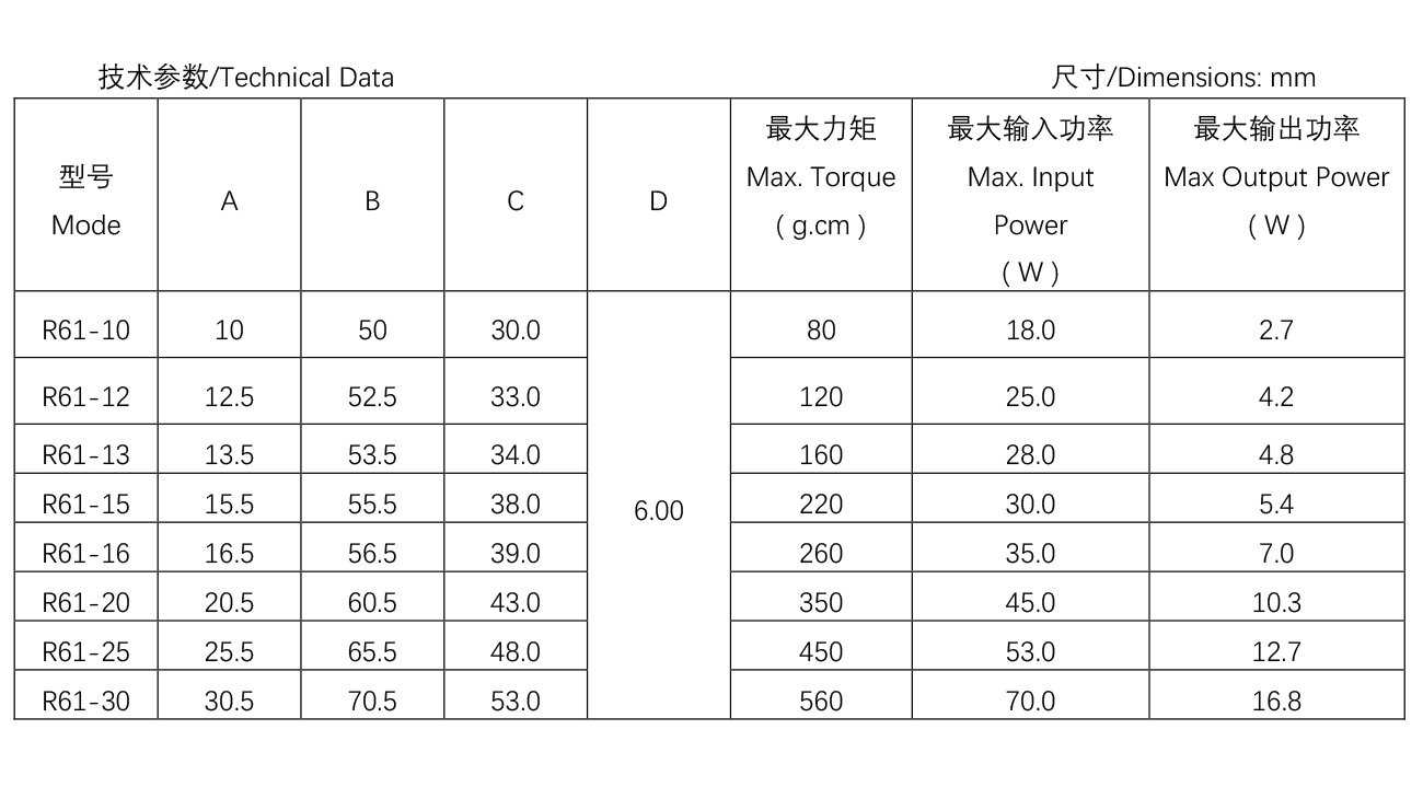 大烤箱電機--R61系-列--61-10.jpg