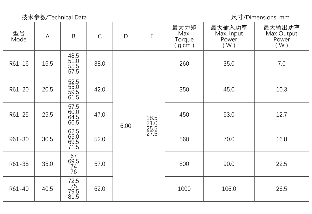 大烤箱電機--R61系列61-16.jpg