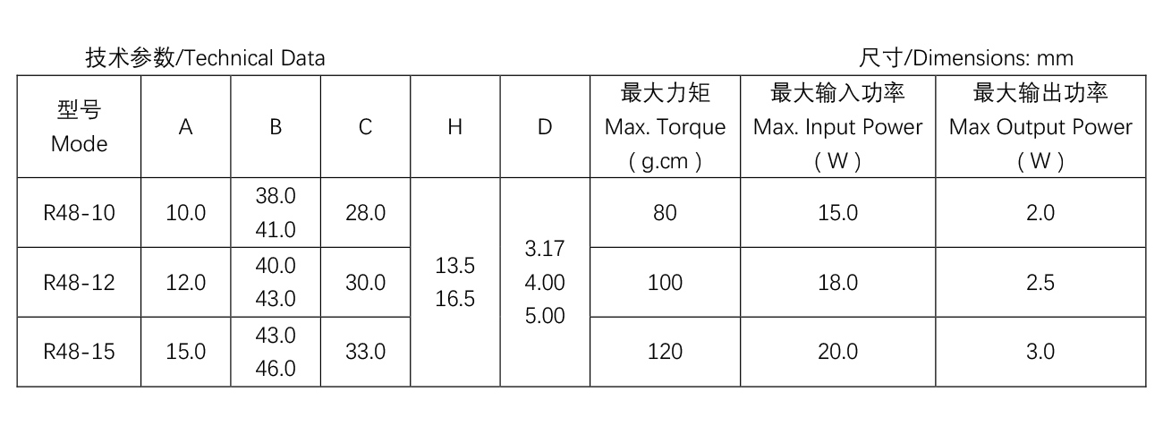 蒸汽烤箱電機--R48系-列--48-10.jpg