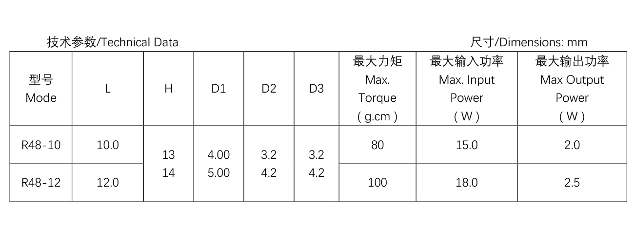 移動空調電機--R48系-列--R48-12.jpg