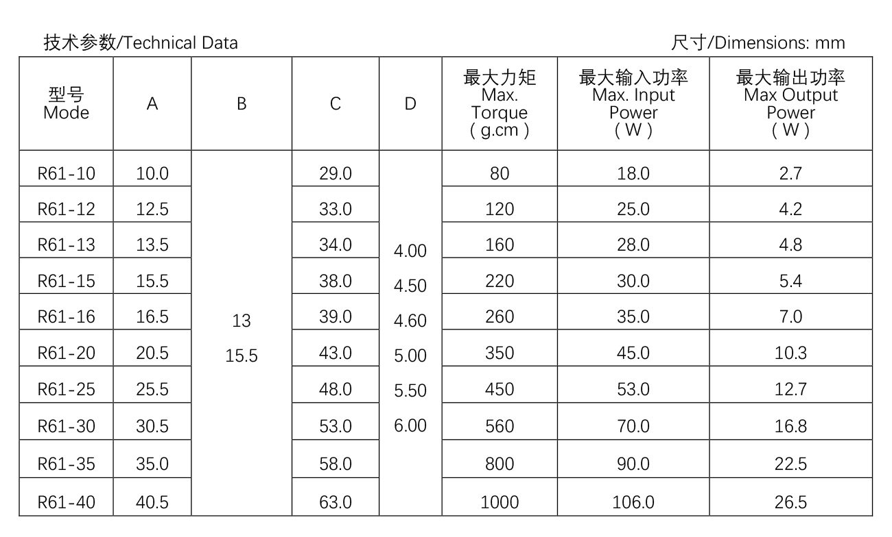 其他類罩極電機--R61-25.jpg