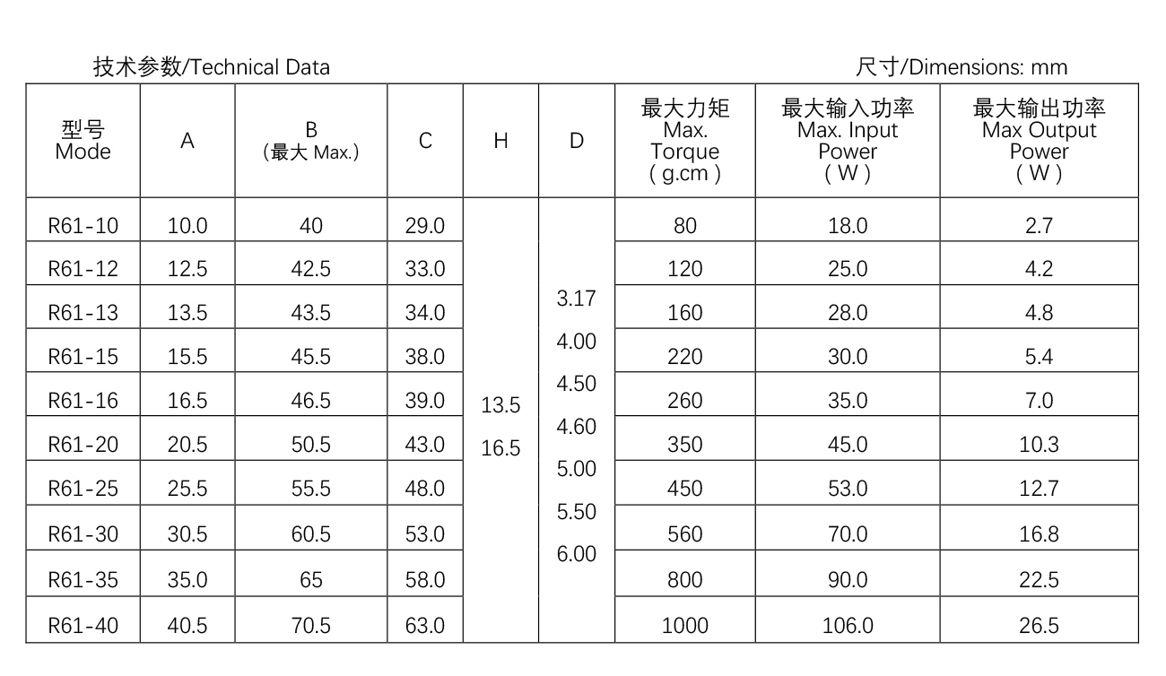 其他類罩極電機--R61-16.jpg