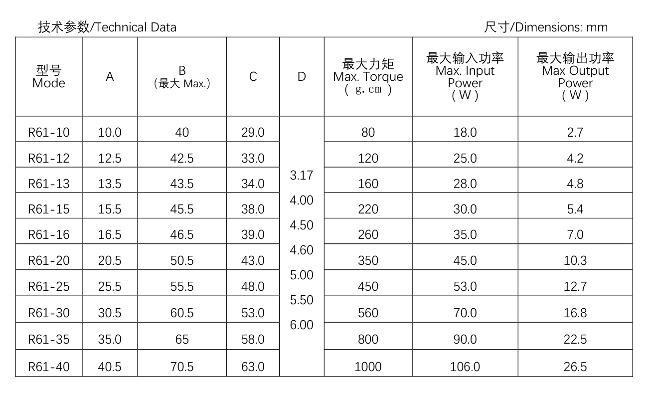 其他類罩極電機--R61-12.jpg