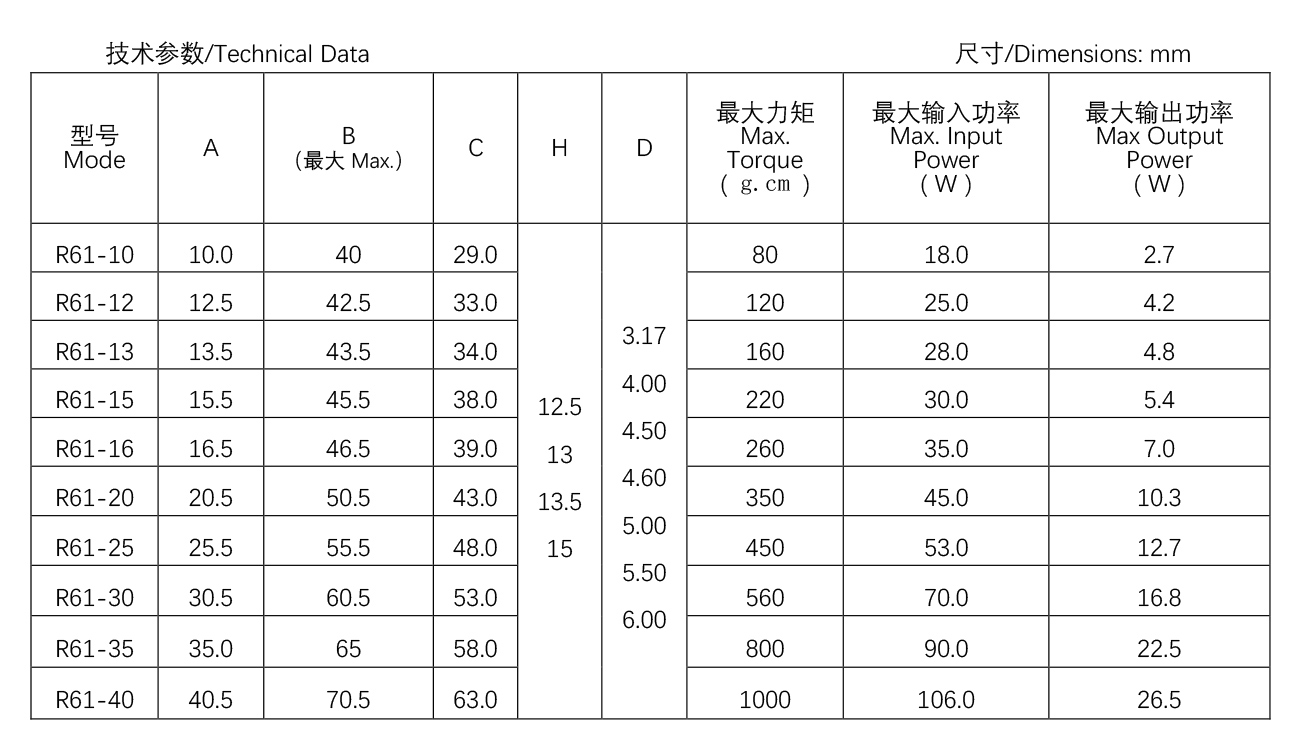 其他類罩極電機--R61-10.jpg