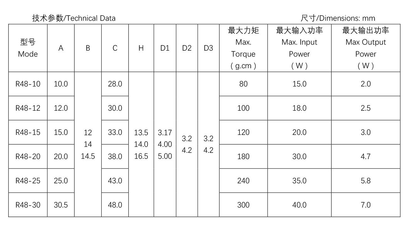 其他類罩極電機--R48-10.jpg