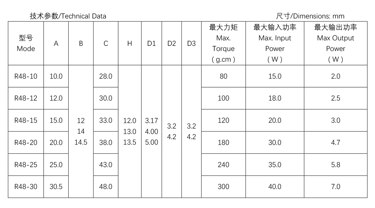 其他類罩極電機(jī)--R48-20.jpg