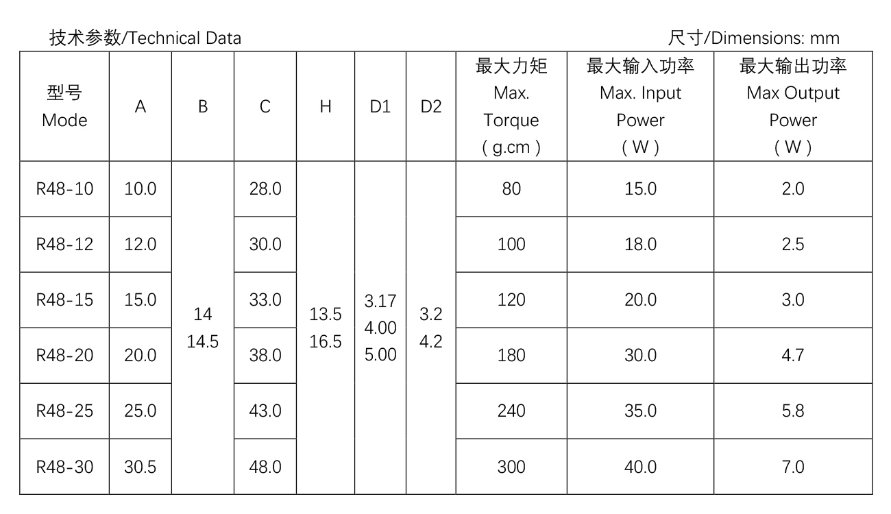 其他類罩極電機(jī)--R48-25.jpg