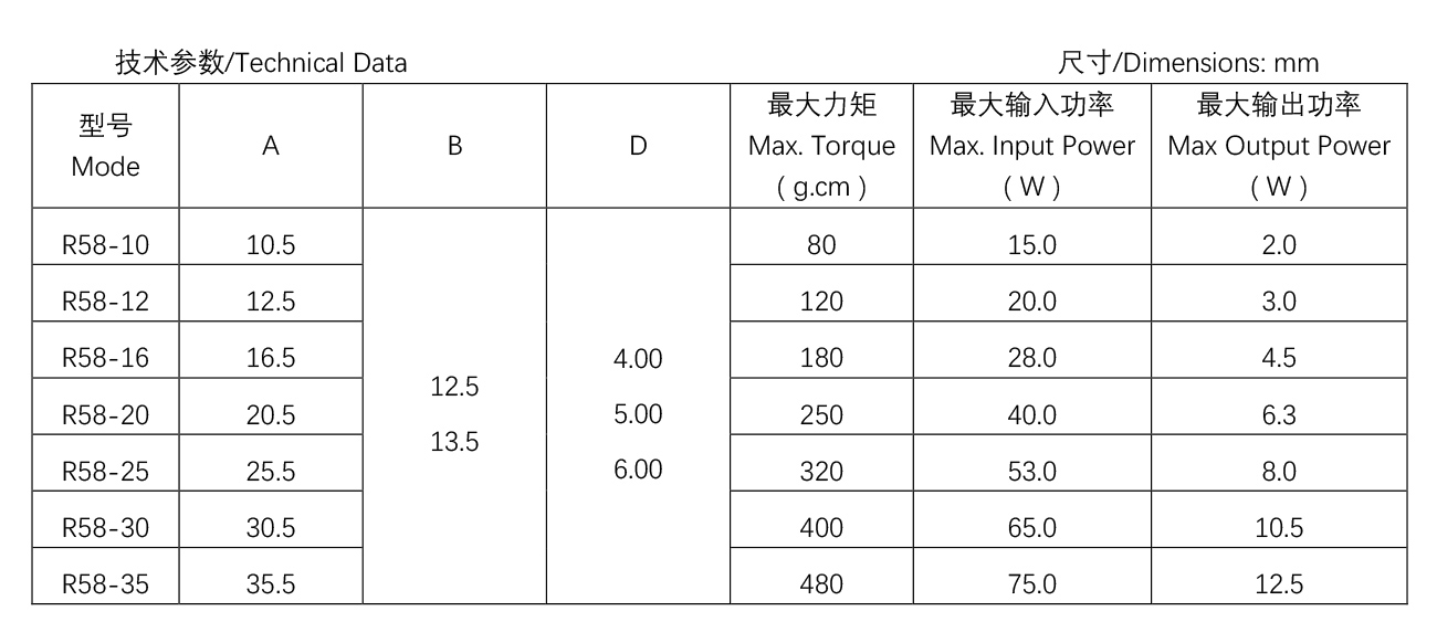 其他類罩極電機--R58-16.jpg