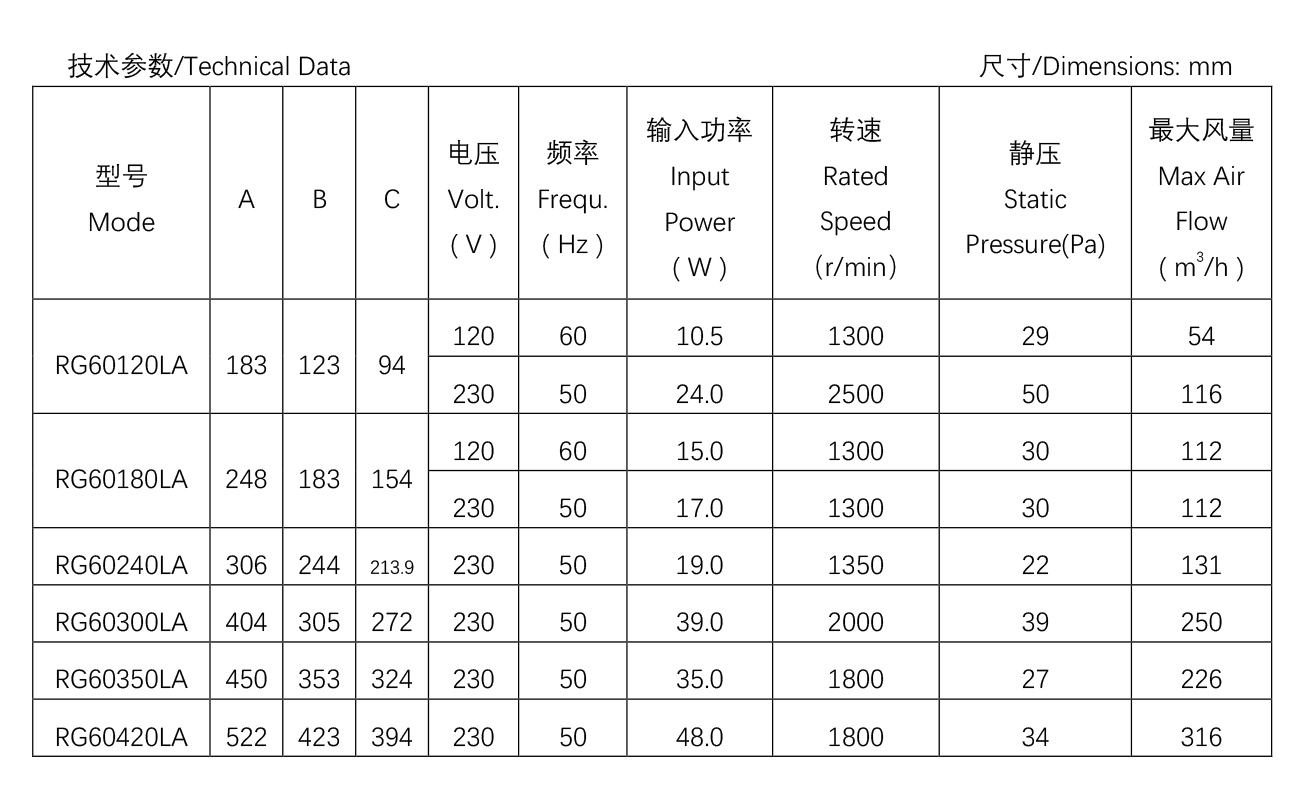 60系列烤箱貫流風機--R61-12（最新）.jpg