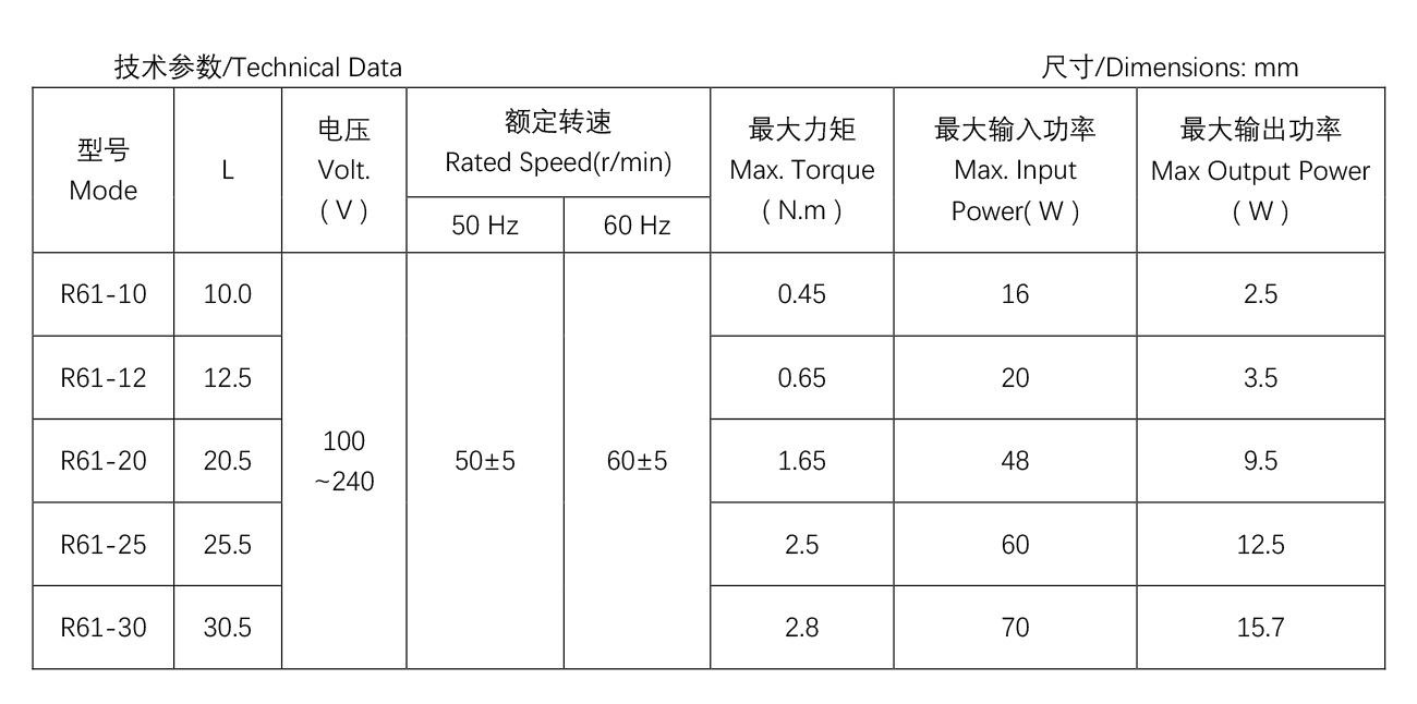 齒輪箱電機(jī)------R61系列R61-Series(最新).jpg