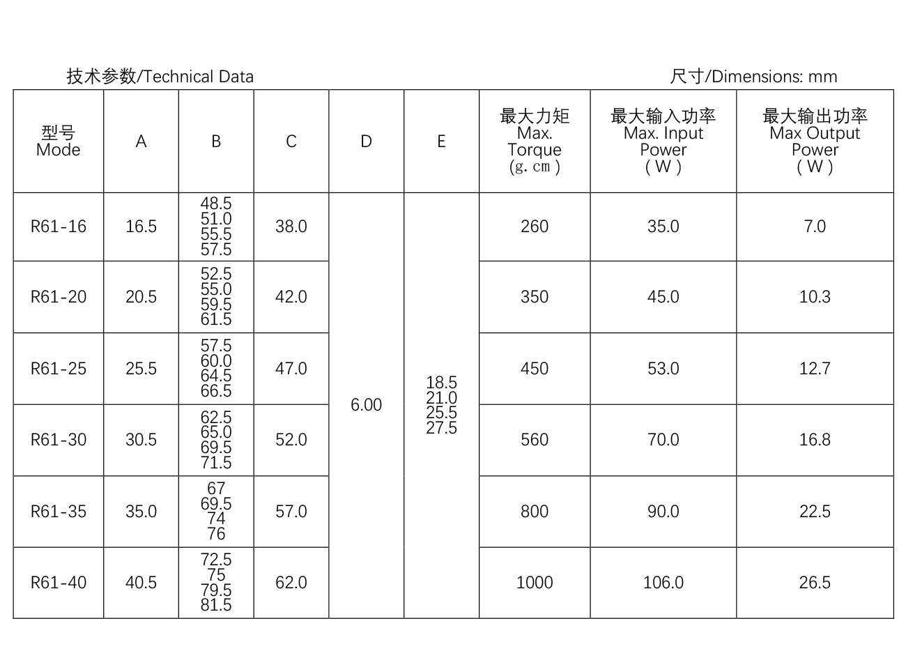 空氣烤箱電機--R61系-列--61-16.jpg