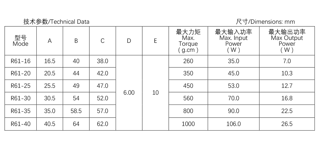 空氣烤箱電機--R61系-列--61-20雙速--平三角支架.jpg